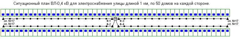 Ситуационный план 1