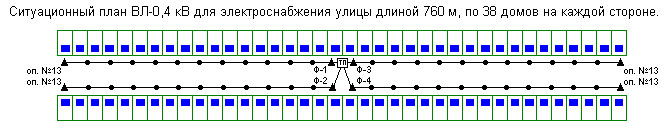 Ситуационный план 2