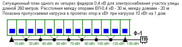 Ситуационный план для одного фидера