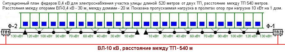 Ситуационный план 0,4 кВ