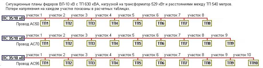 Ситуационный план 10 кВ